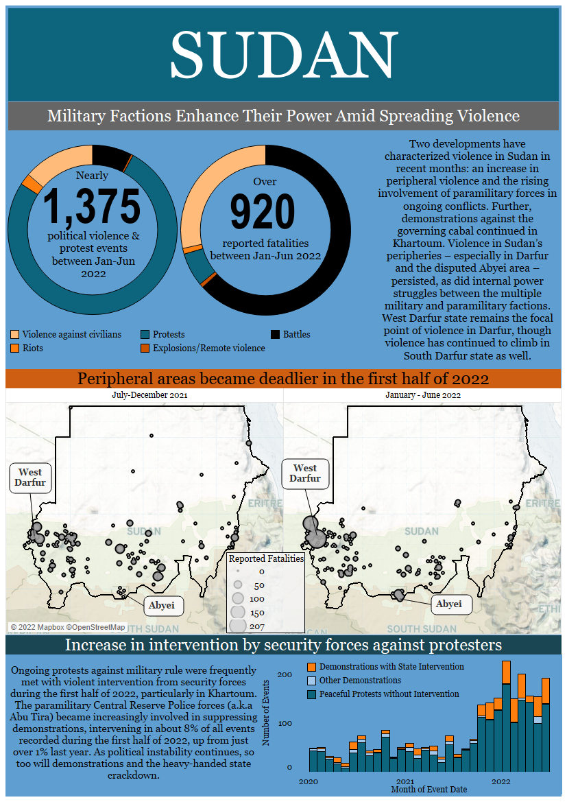 https://acleddata.com/acleddatanew/wp-content/uploads/2022/08/SUDAN-Dashboard.png