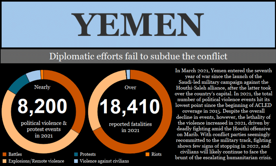 Beyond Riyadh: Houthi Cross-Border Aerial Warfare (2015-2022)