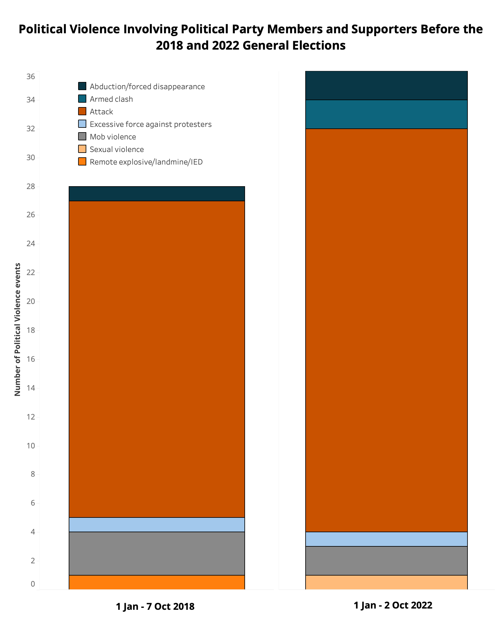 Latin America's Electoral October