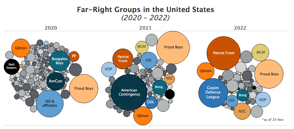 US Report Figure 1 1 - From the Capitol Riot to the Midterms