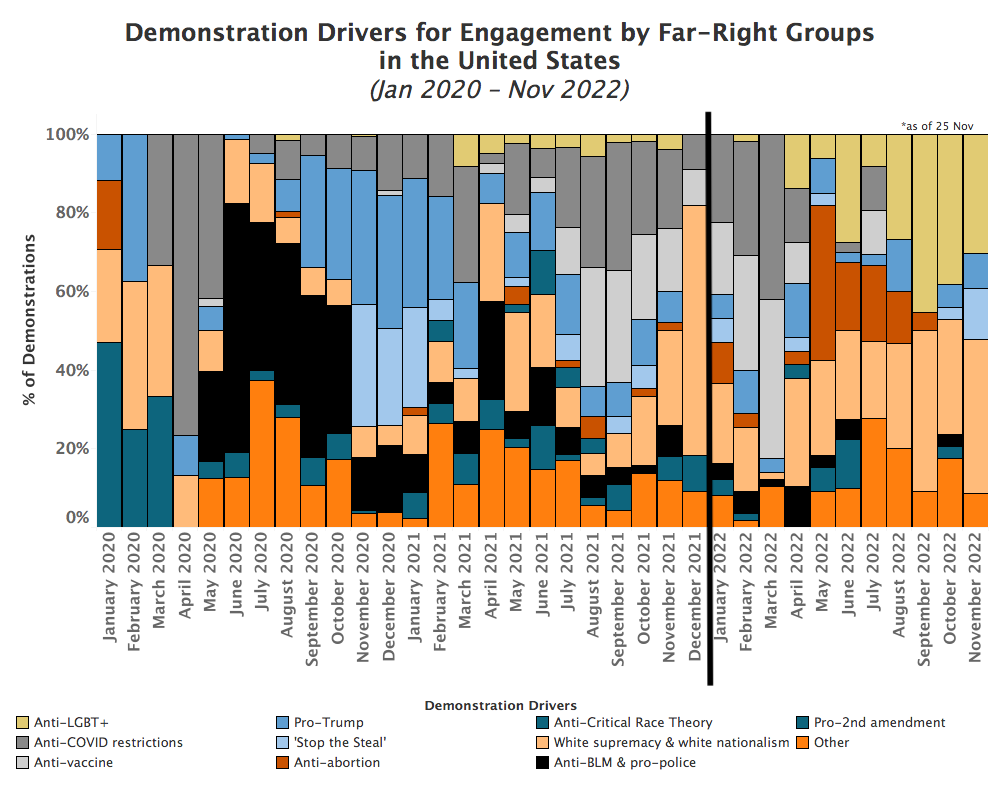 US Report Figure 2 1