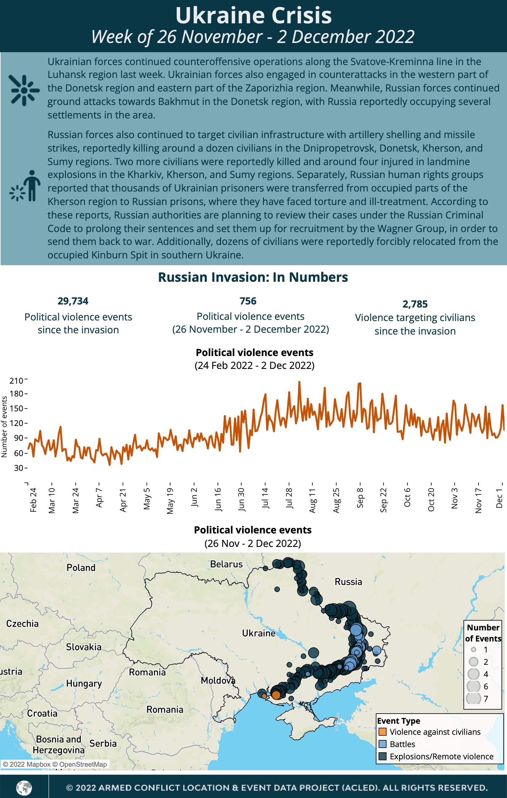 Ukraine Crisis Response Page