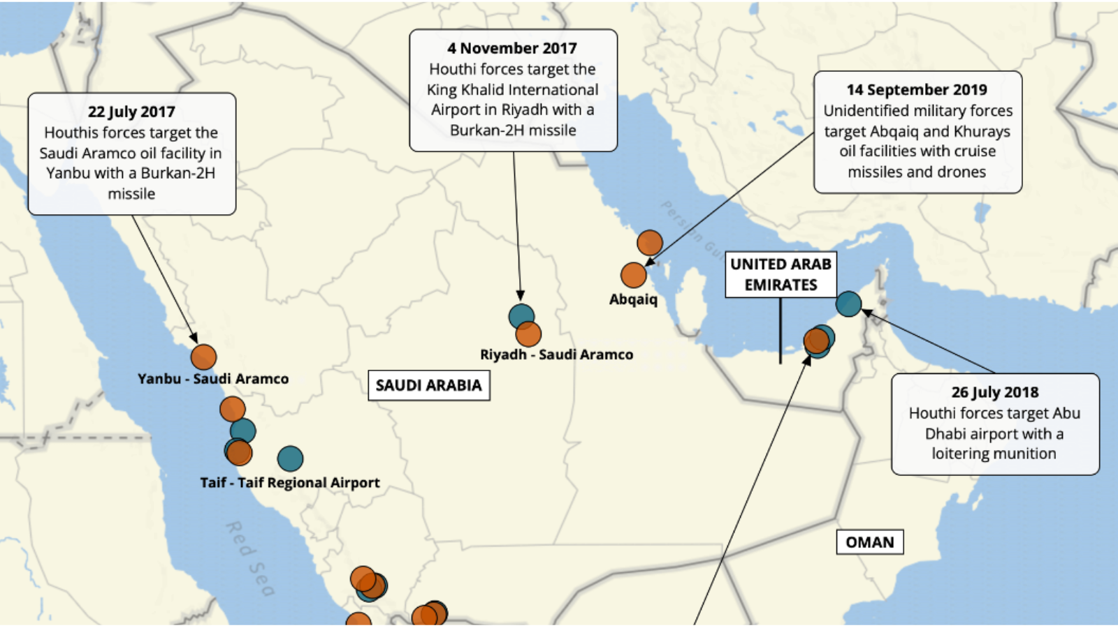 Beyond Riyadh: Houthi Cross-Border Aerial Warfare (2015-2022)