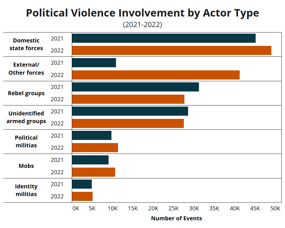 The Rise of Political Violence in the United States