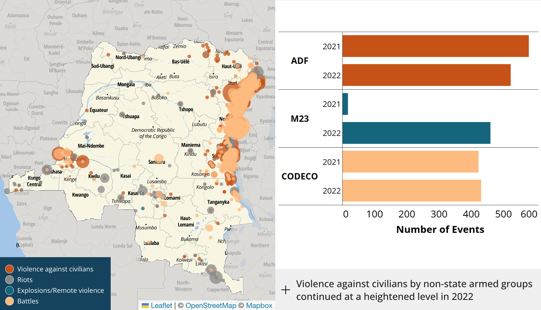 Chart: The Largest UN Peacekeeping Operations in 2023