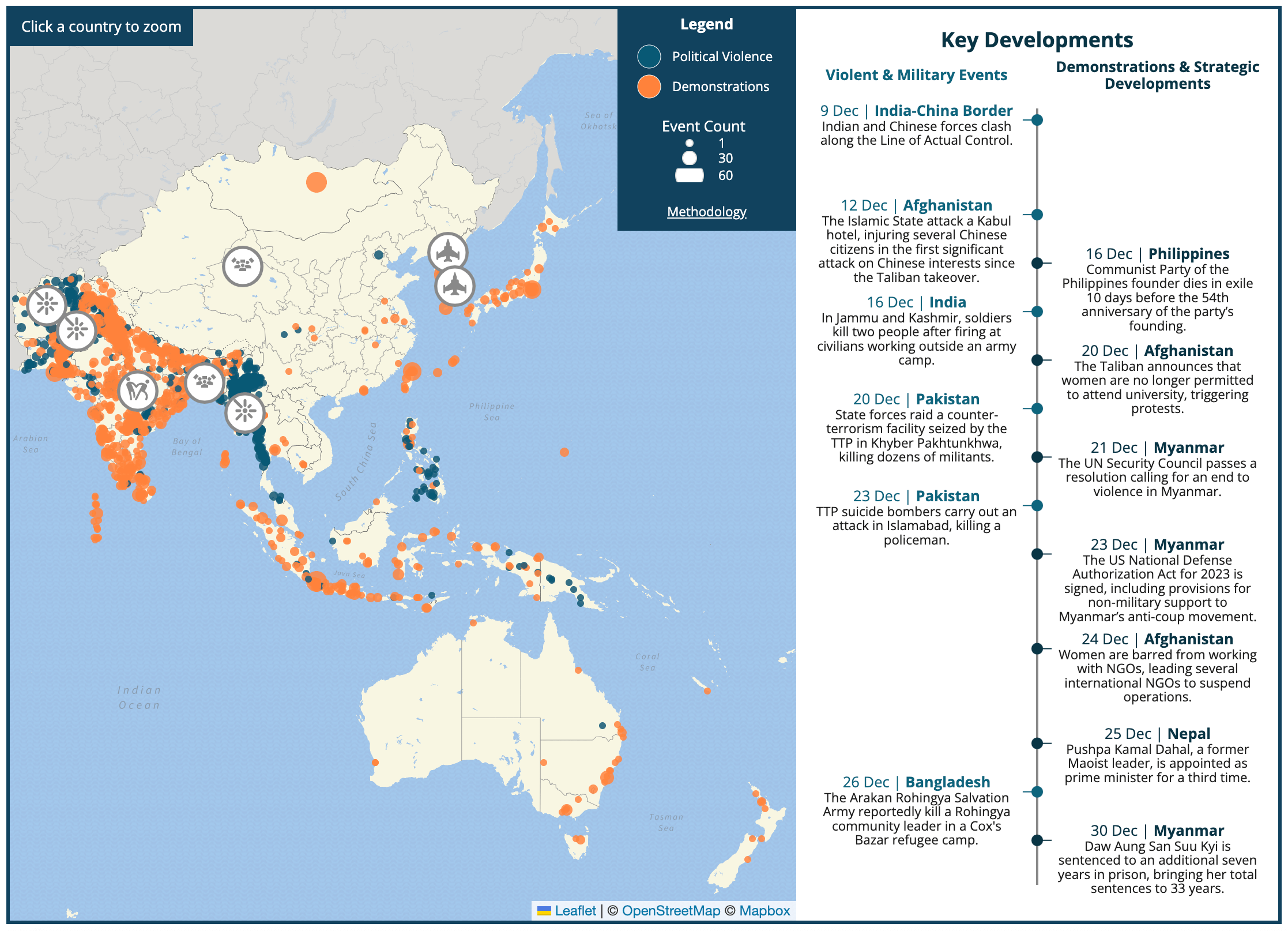 The Attack Among The Regions