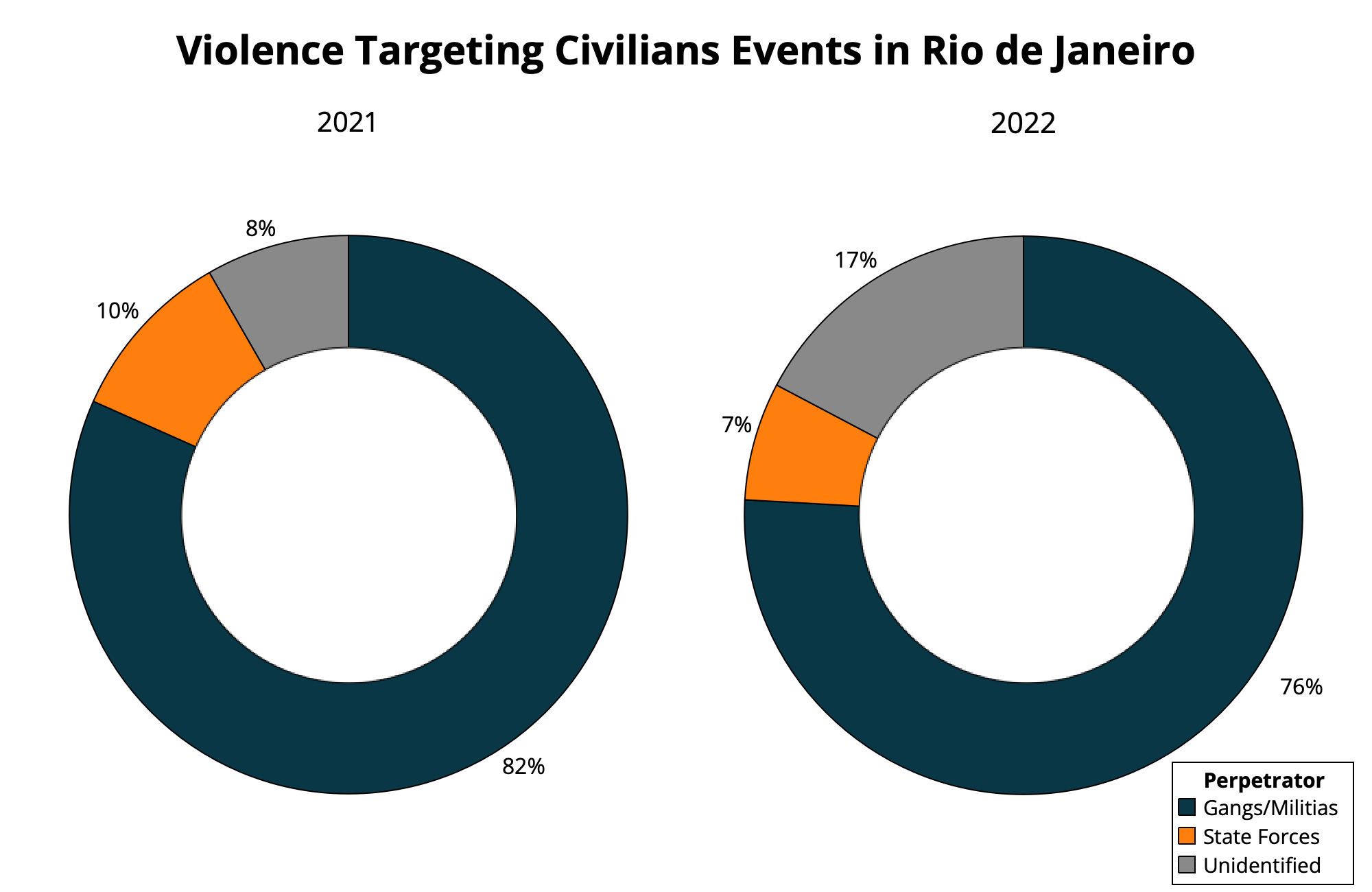 Rio de Janeiro, Rio de Janeiro, Brasil. 28th Nov, 2021. Rio de