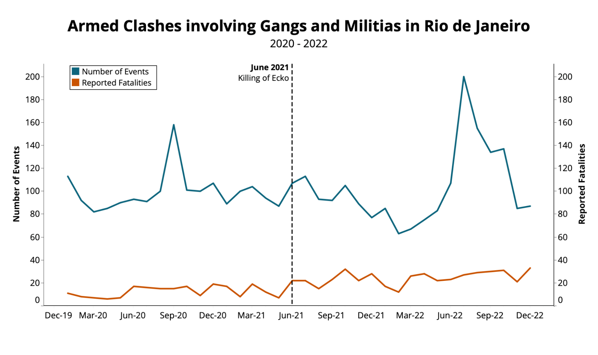 Rio de Janeiro, Rio de Janeiro, Brasil. 28th Nov, 2021. Rio de