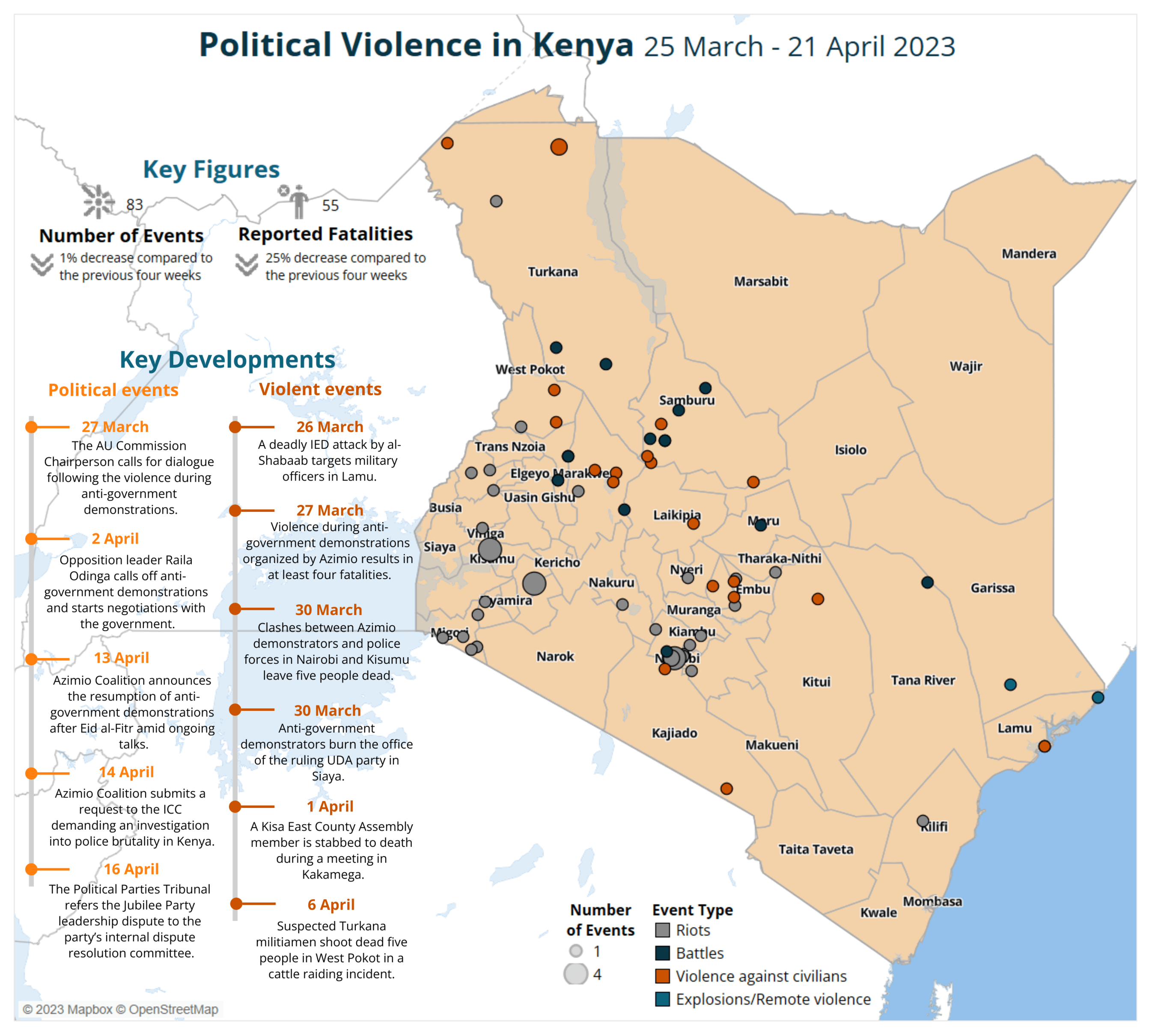 kenya-situation-update-april-2023-rise-in-disorder-as-opposition