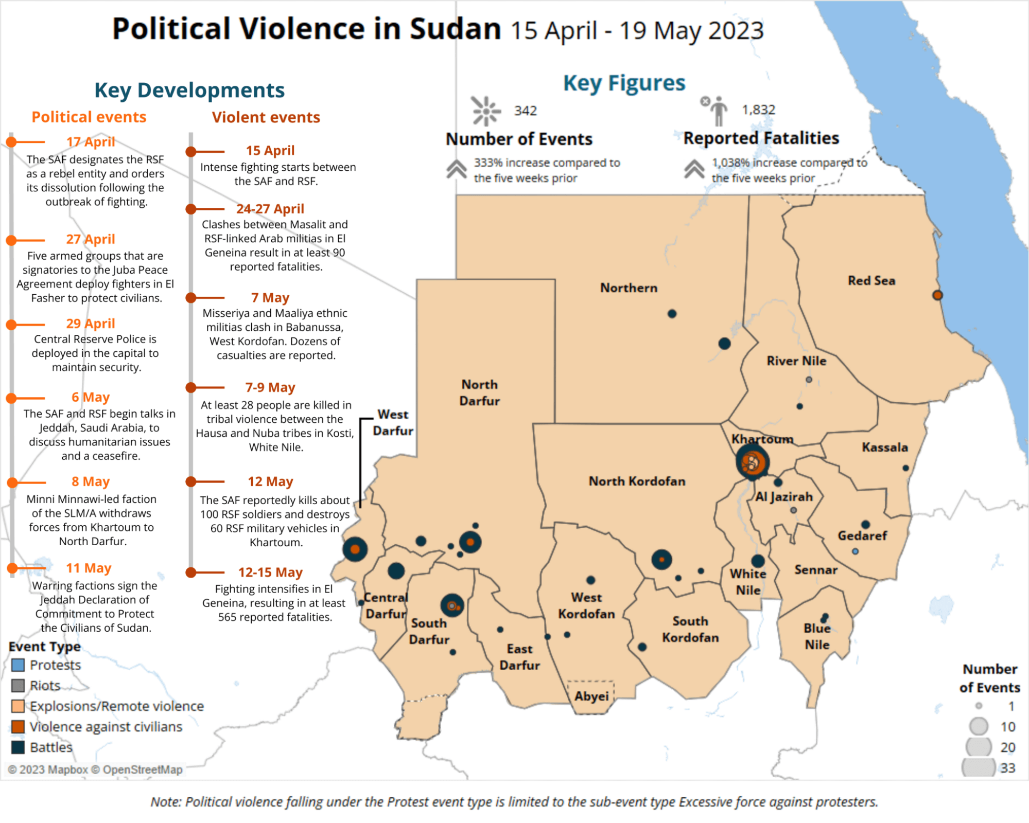 Map of Sudan plotting key events, and listing a timeline of key developments