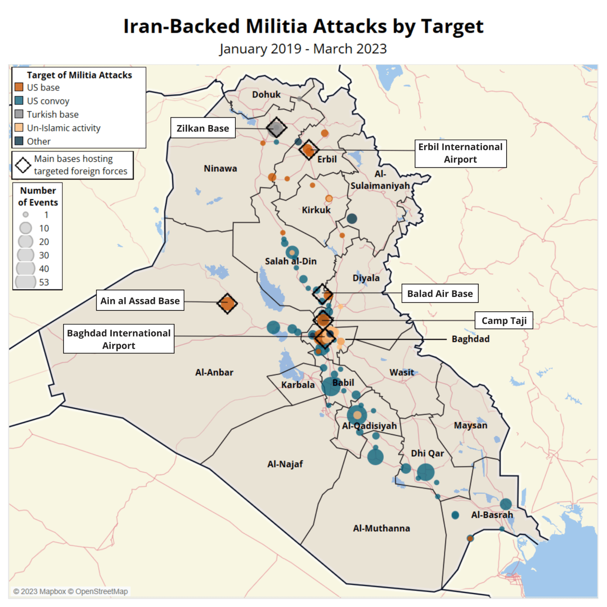 Map of iraq showing attacks by iran-based militia, color coded by target type