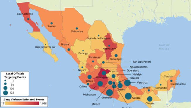 ACLED records violence targeting local officials across Mexico – with events in all 32 states. However, some of the highest levels of violence targeting administrators were recorded in Oaxaca and Chiapas states, where ACLED records have relatively lower levels of events likely related to gang violence – challenging the narrative that political violence in Mexico is a function of organized crime alone. As political competition and power dynamics contribute to widespread violence, particularly around election cycles, the next general elections scheduled for June 2024 are likely to exacerbate tensions.