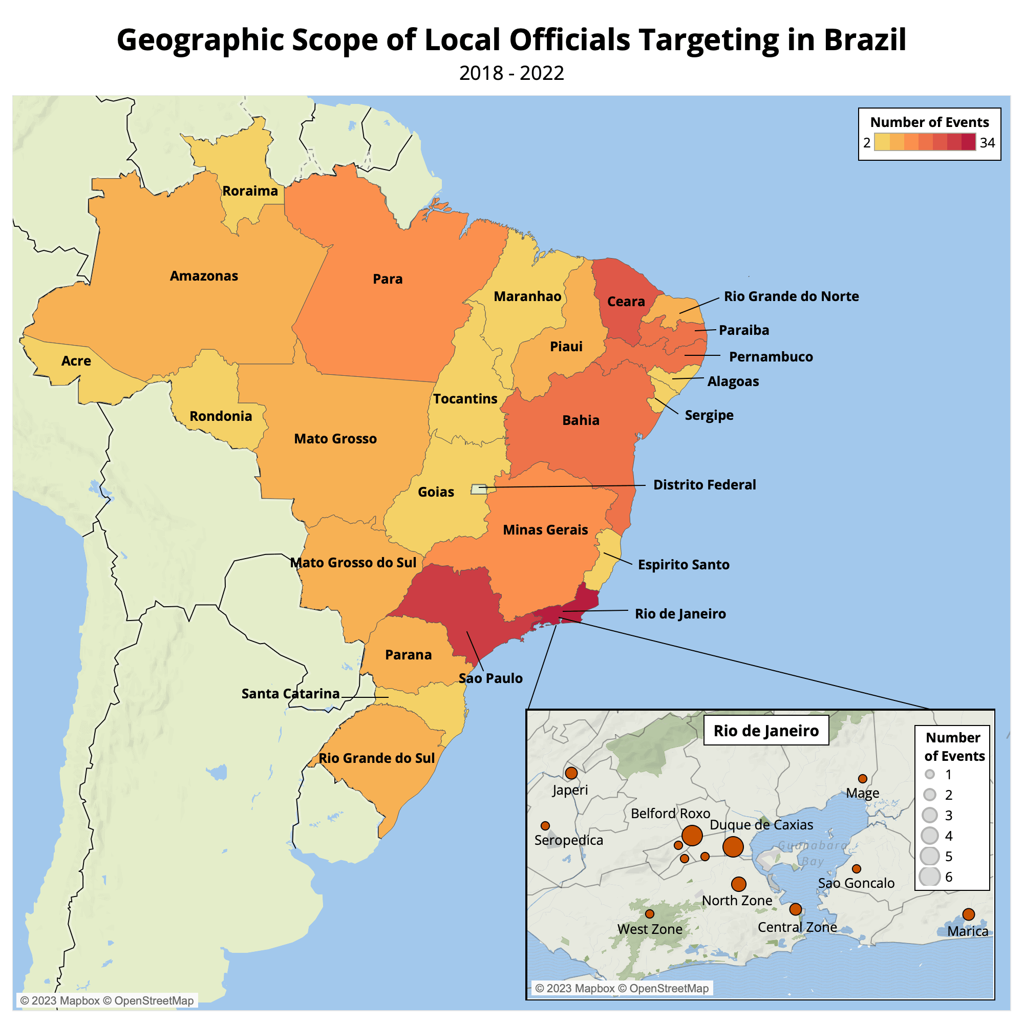 Special Issue on the Targeting of Local Officials: Brazil