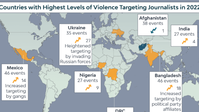 Infographic: Journalists Under Attack