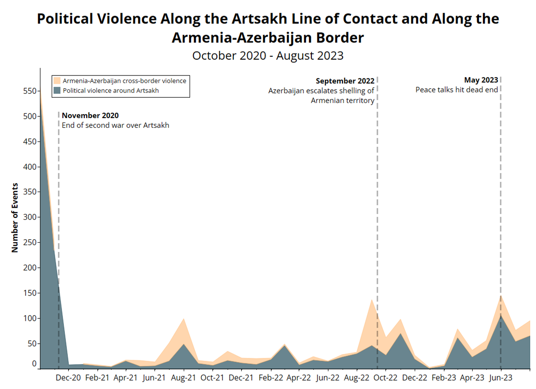 Armenia-Azerbaijan war: line of contact