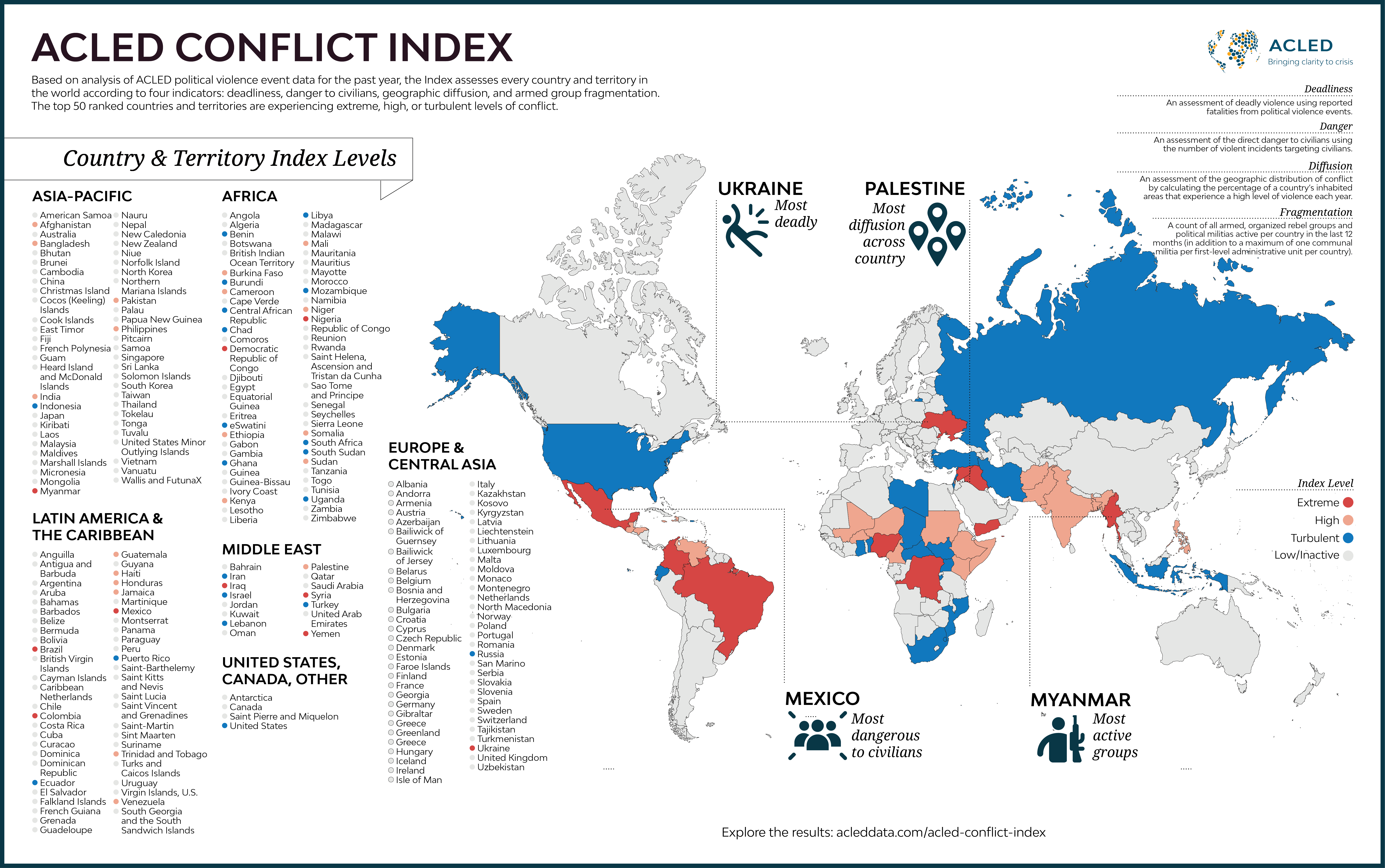 10 Conflicts to Watch in 2023