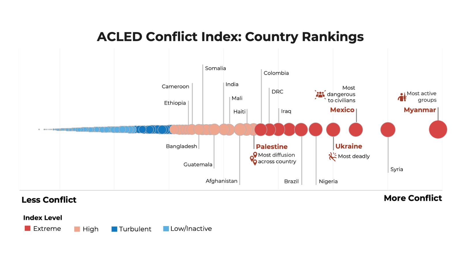 Infographic: Conflict index