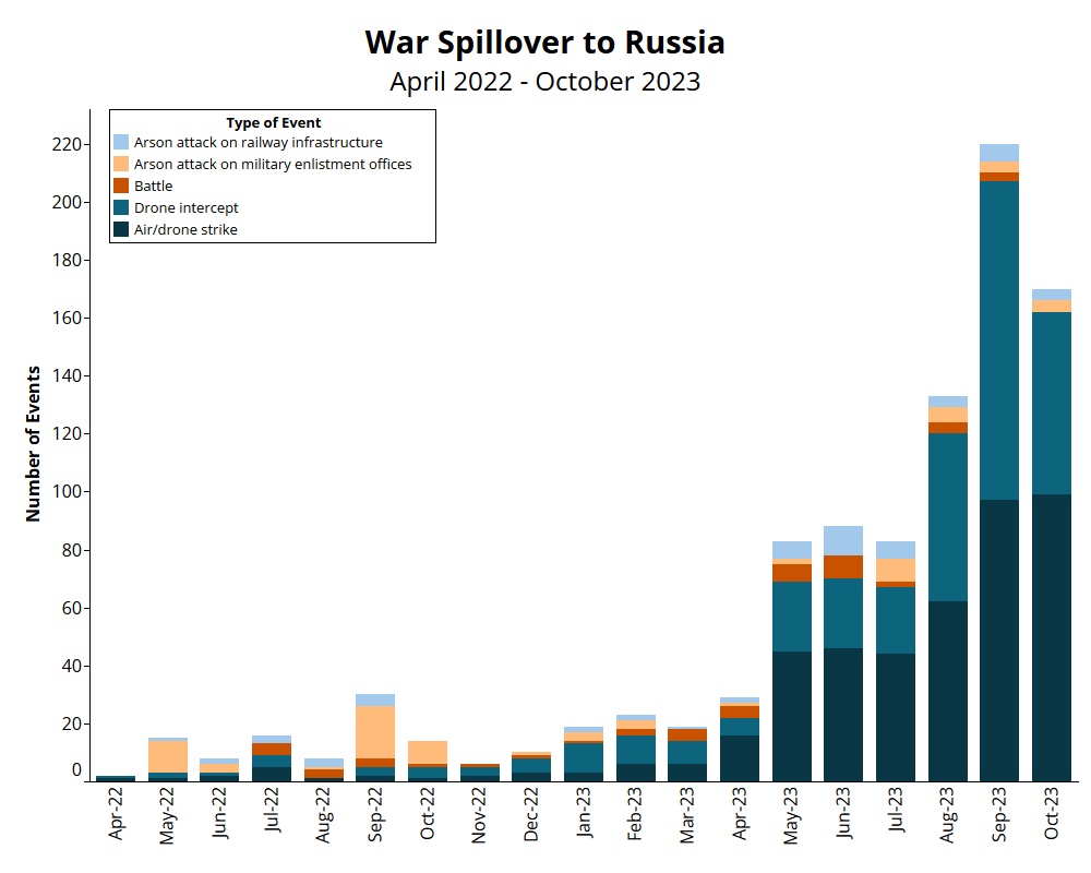 Avoiding a Long War: U.S. Policy and the Trajectory of the Russia-Ukraine  Conflict