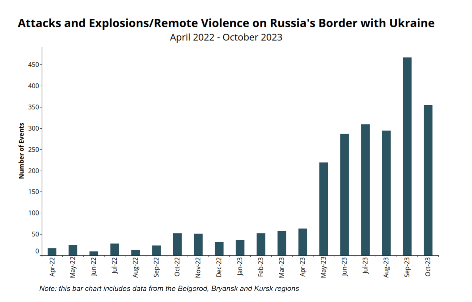 Avoiding a Long War: U.S. Policy and the Trajectory of the Russia-Ukraine  Conflict