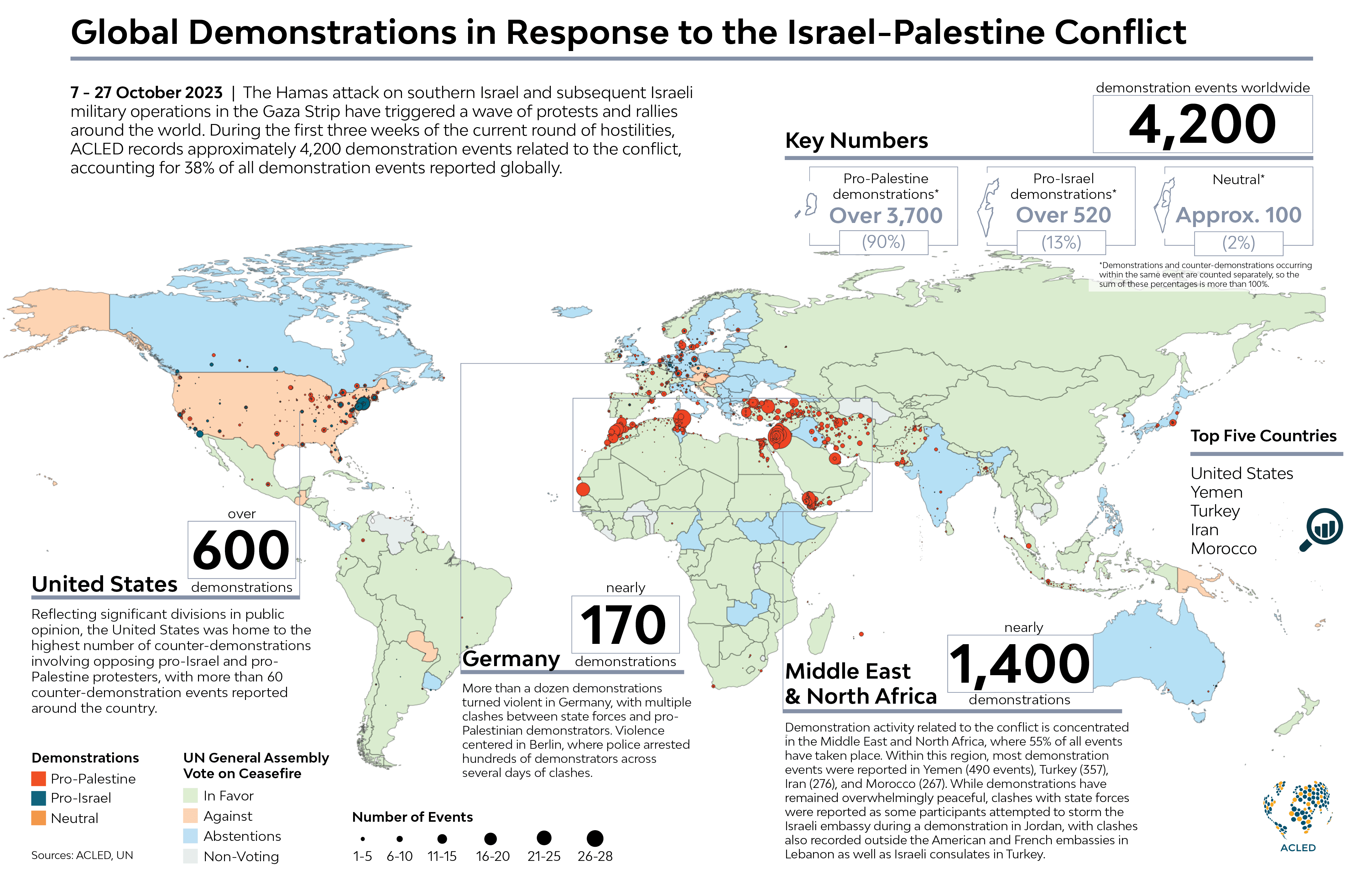 Infographic - ACLED_Israel-Palestine-Global-Demonstrations_2023