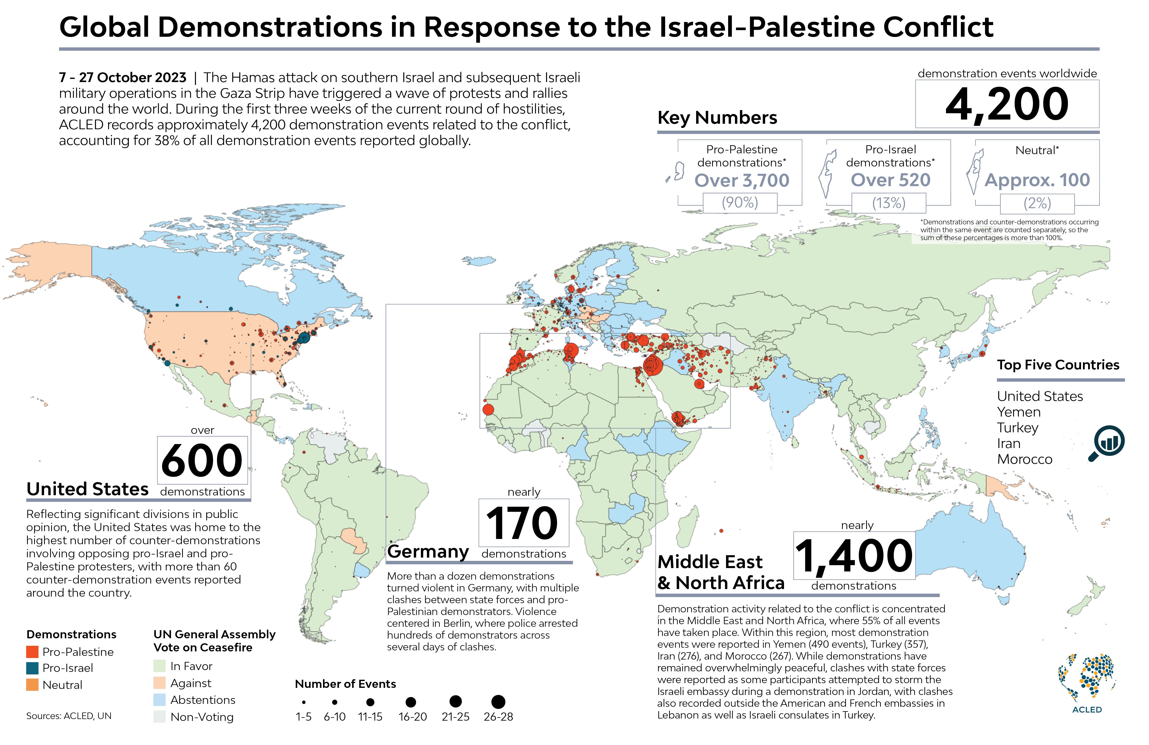 Pro-Palestine protest: What unites the global protests for