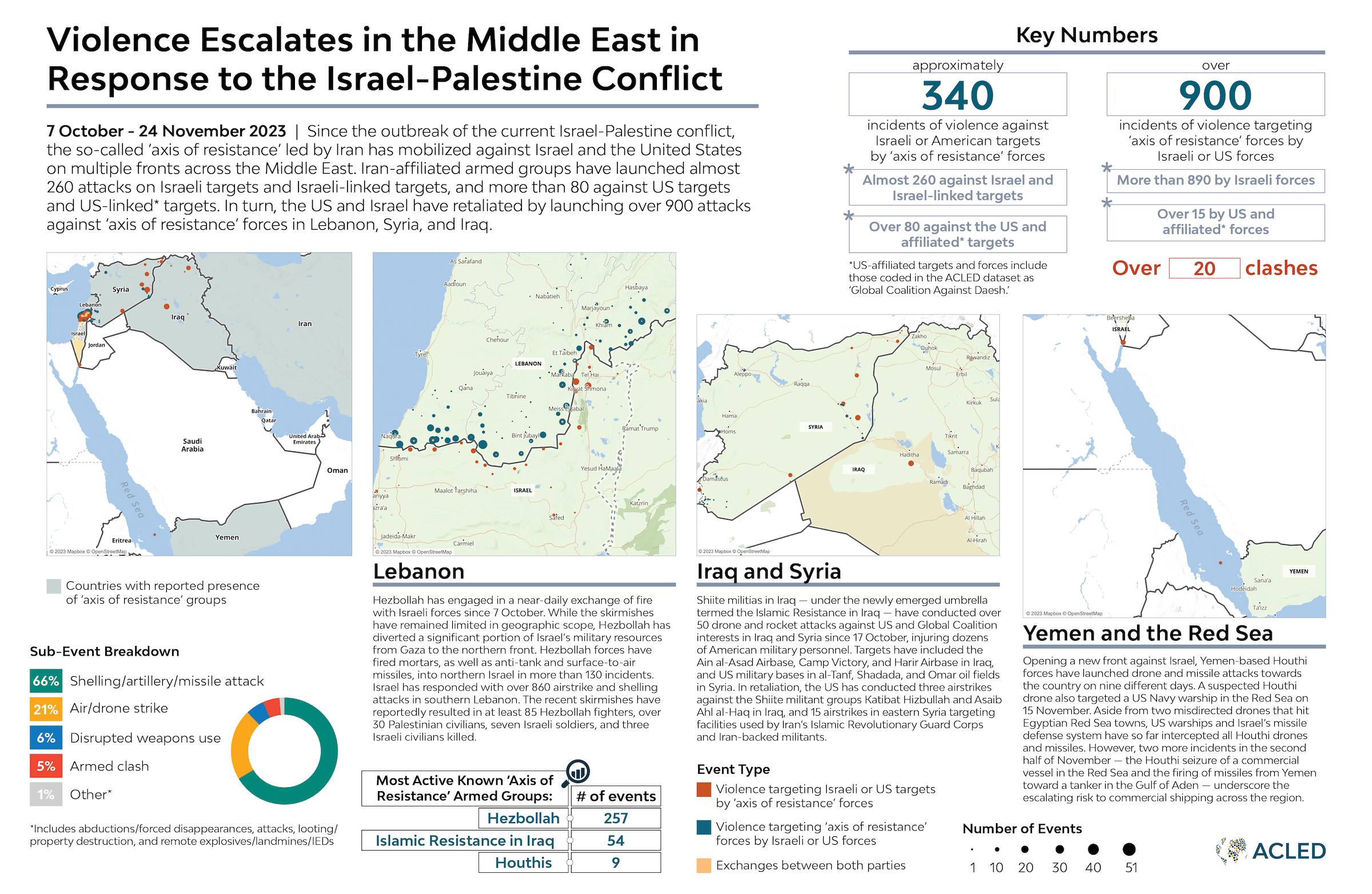 Infographic: Violence Escalates in the Middle East in Response to the Israel-Palestine Conflict