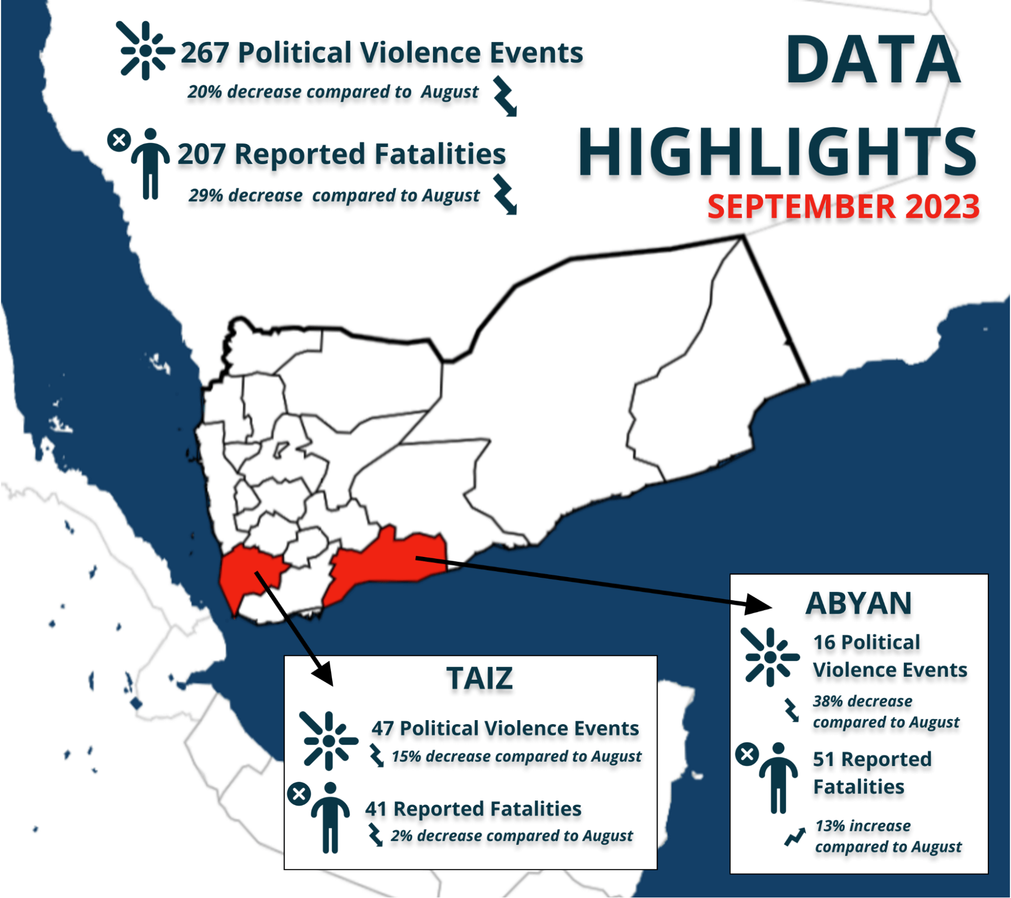 Yemen Data highlights, political violence events and reported fatalities in September 2023