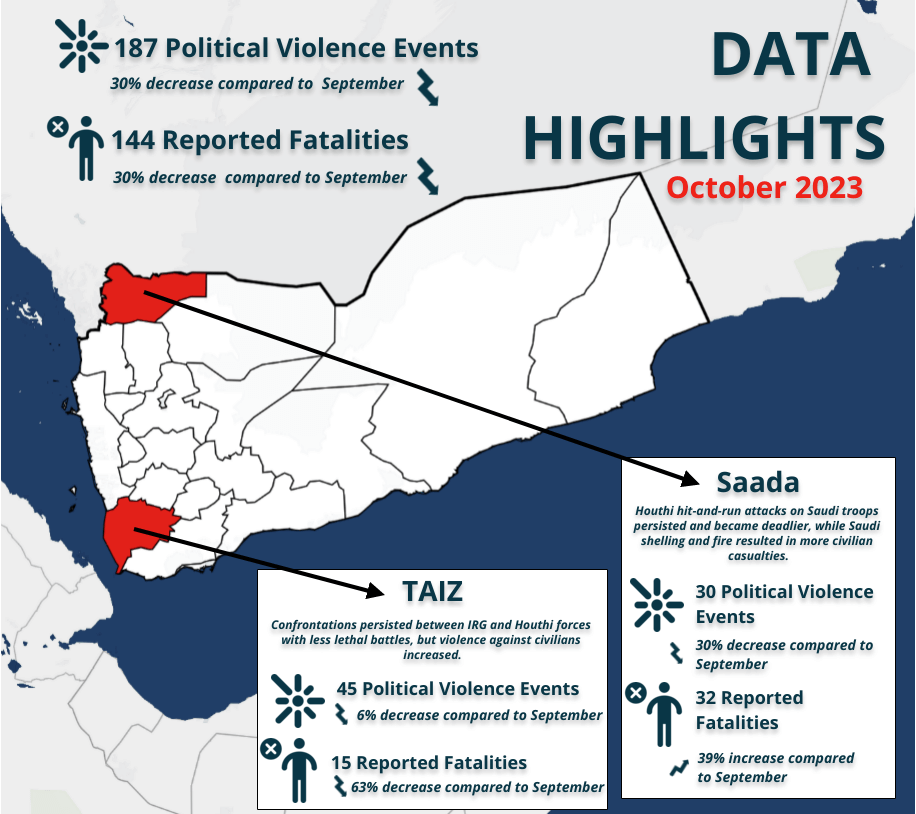 YCO Yemen Data highlights political violence events and reported fatalities