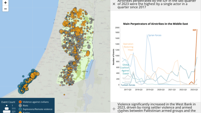 Thumbnail - Conflict Watchlist 2024 | Palestine: An Uncertain Future for Gaza and the West Bank