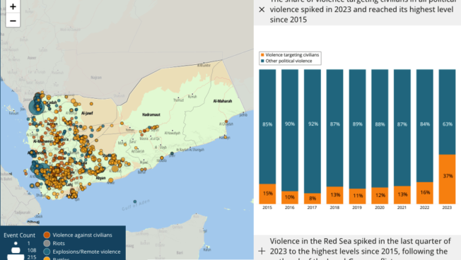 The domestic situation in Yemen remains tense despite the recent announcement of an imminent roadmap under UN auspices. A regional escalation in the Red Sea could nevertheless derail ongoing peace efforts and lead to a resurgence of the conflict. This intricate situation results in domestic, regional, and international actors finding themselves in diverse predicaments.