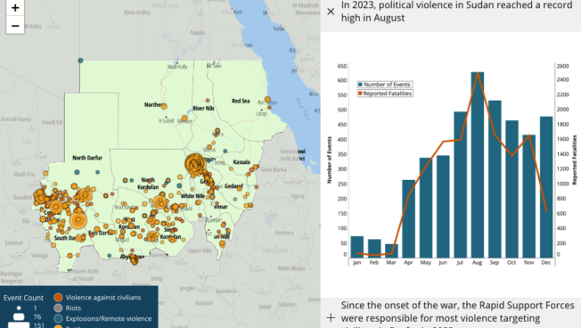 Conflict Watchlist 2024 | Sudan: Setting the Stage for a Long War
