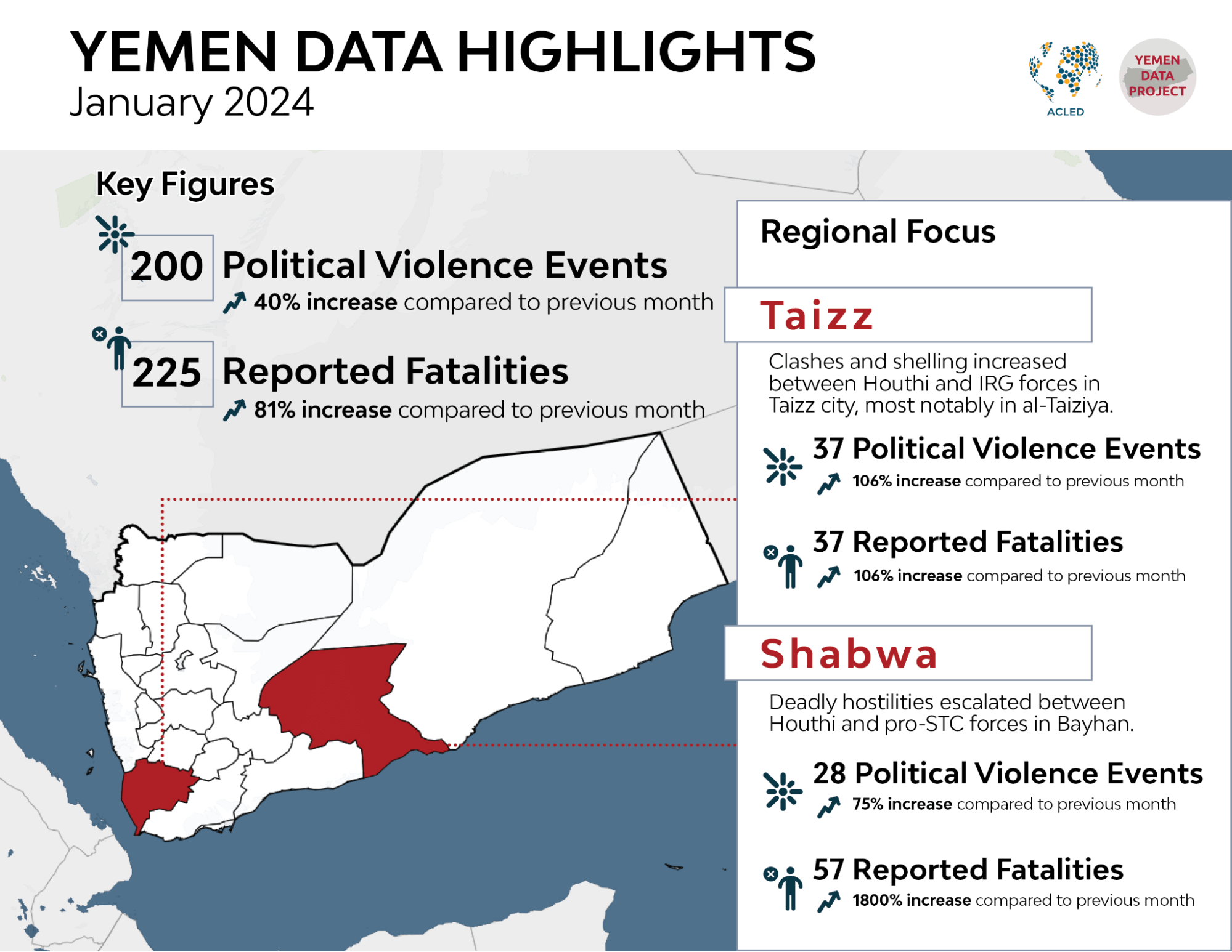 Yemen Data Highlighting political violence events and reported fatalities as of January 2024