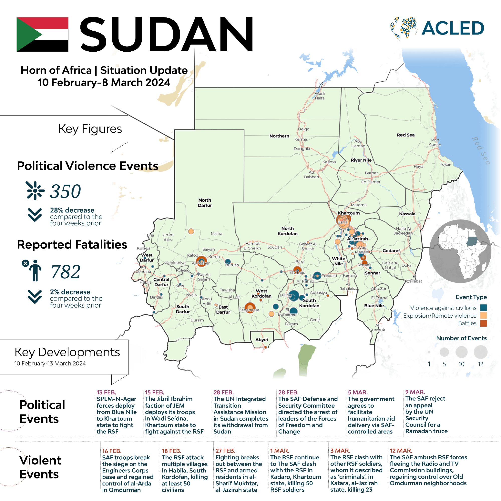 Horn of Africa - Sudan Situation update - March 2024 - Inforgraphic