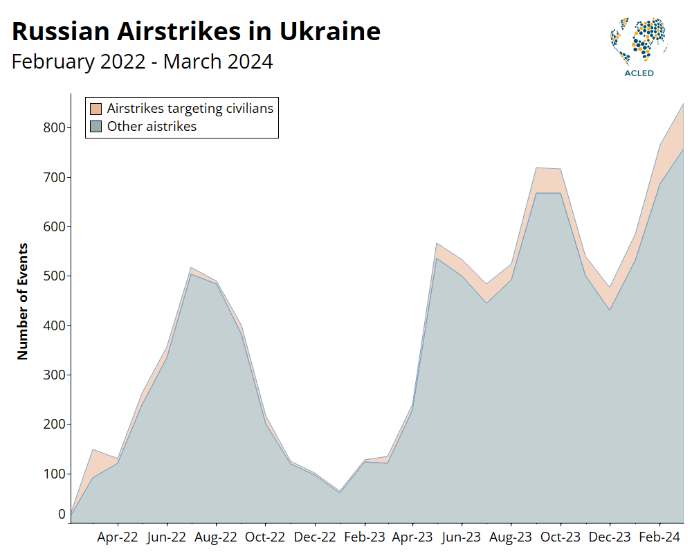 Infographic: Russian airstrikes in Ukraine February 2022 to March 2024