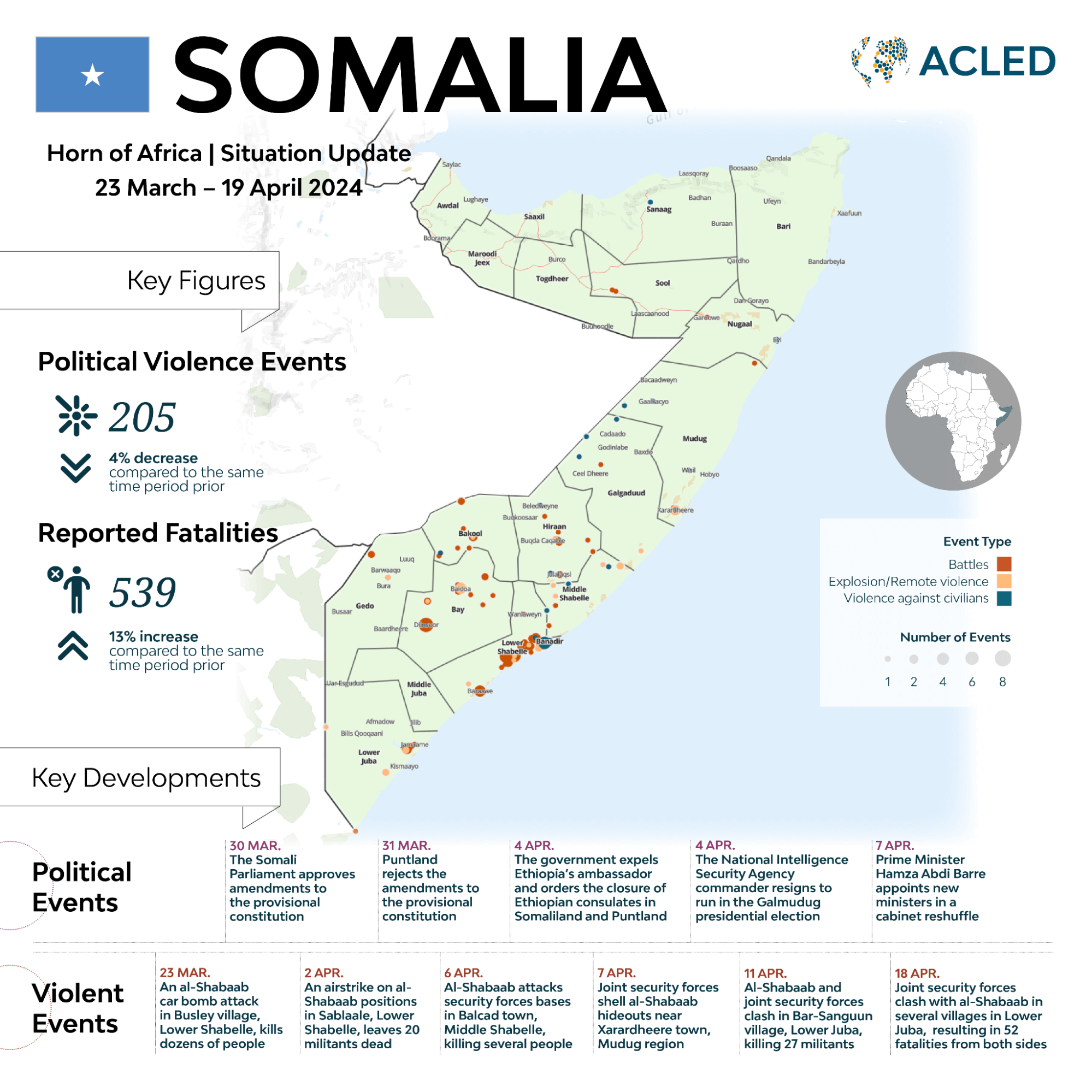 Infographic: Somalia Situation update 23 March - 19 April 2024