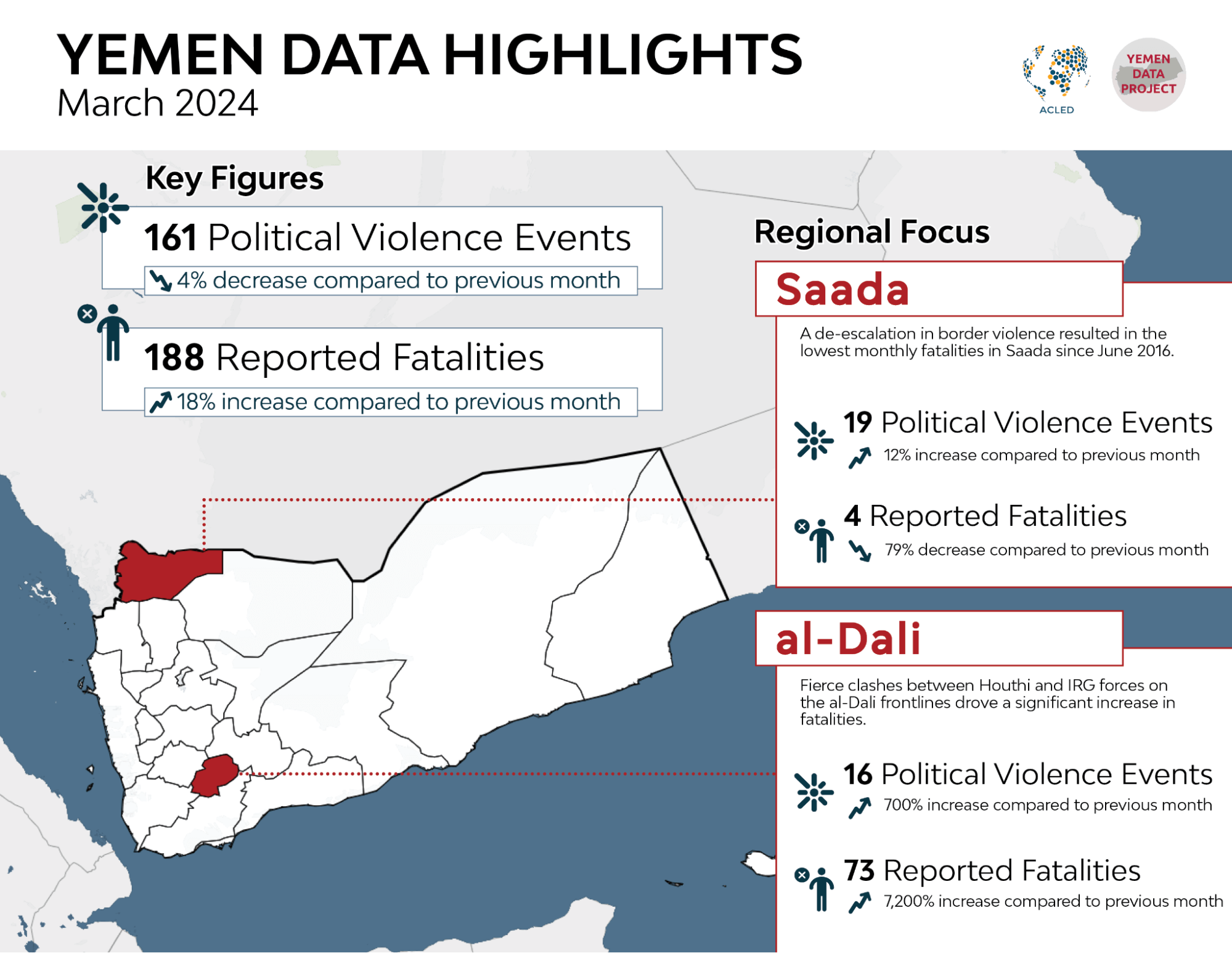 Infographic: Yemen Data highlights March 2024
