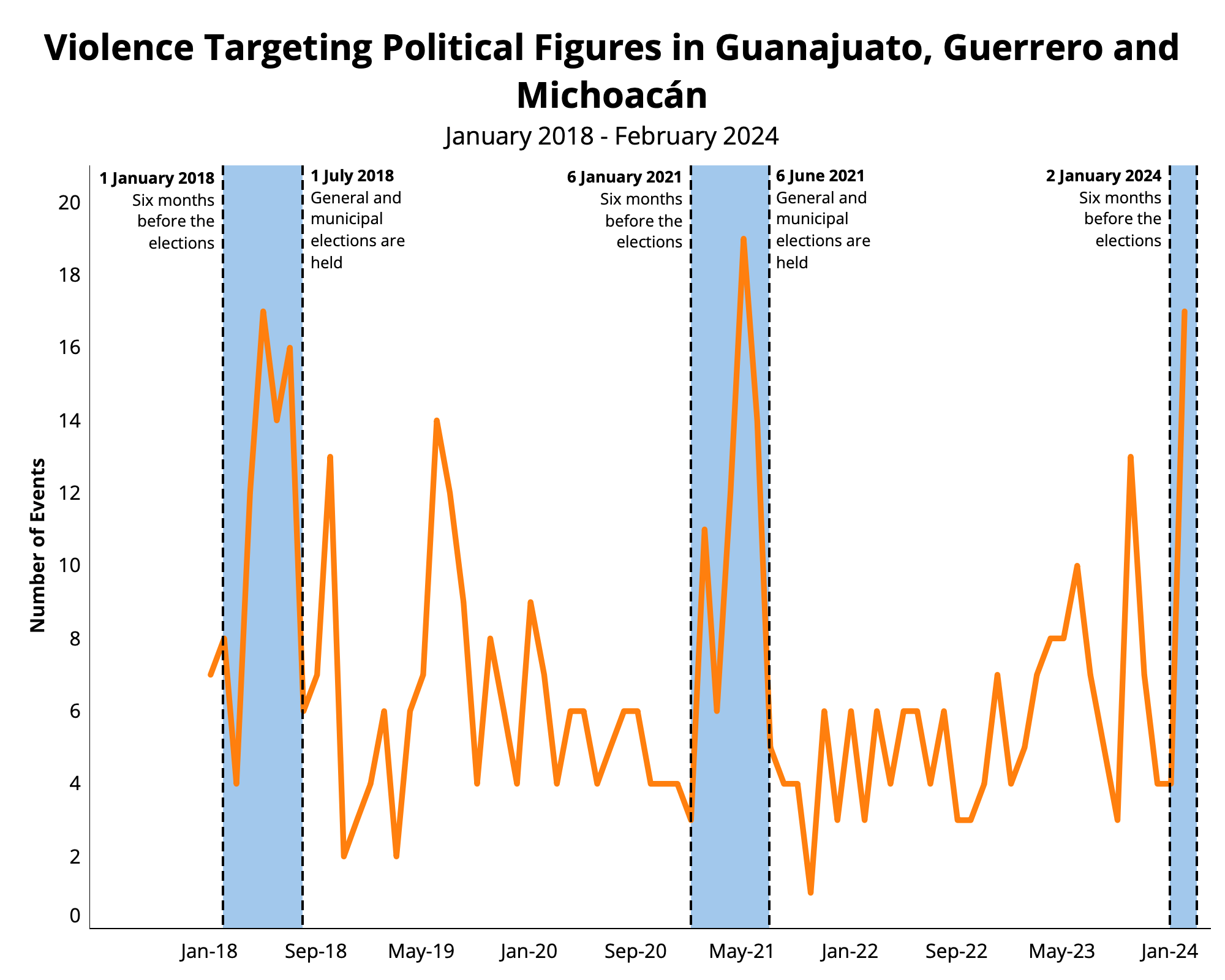 Inforgraph: Violence targeting political figures in Guanajuato, Guerrero and Michoacan