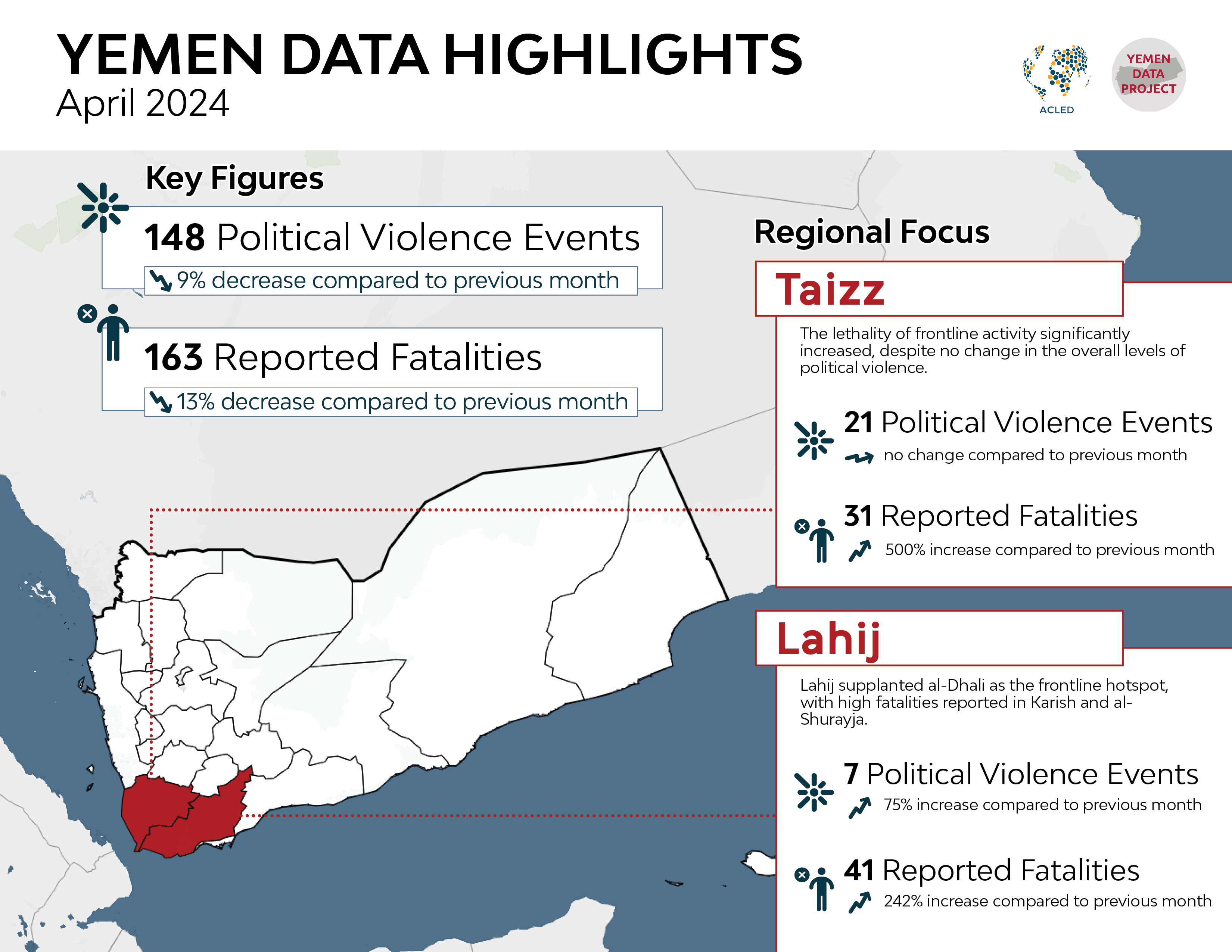 Infographic- Yemen conflict observatory- Data Highlights Apr. 2024