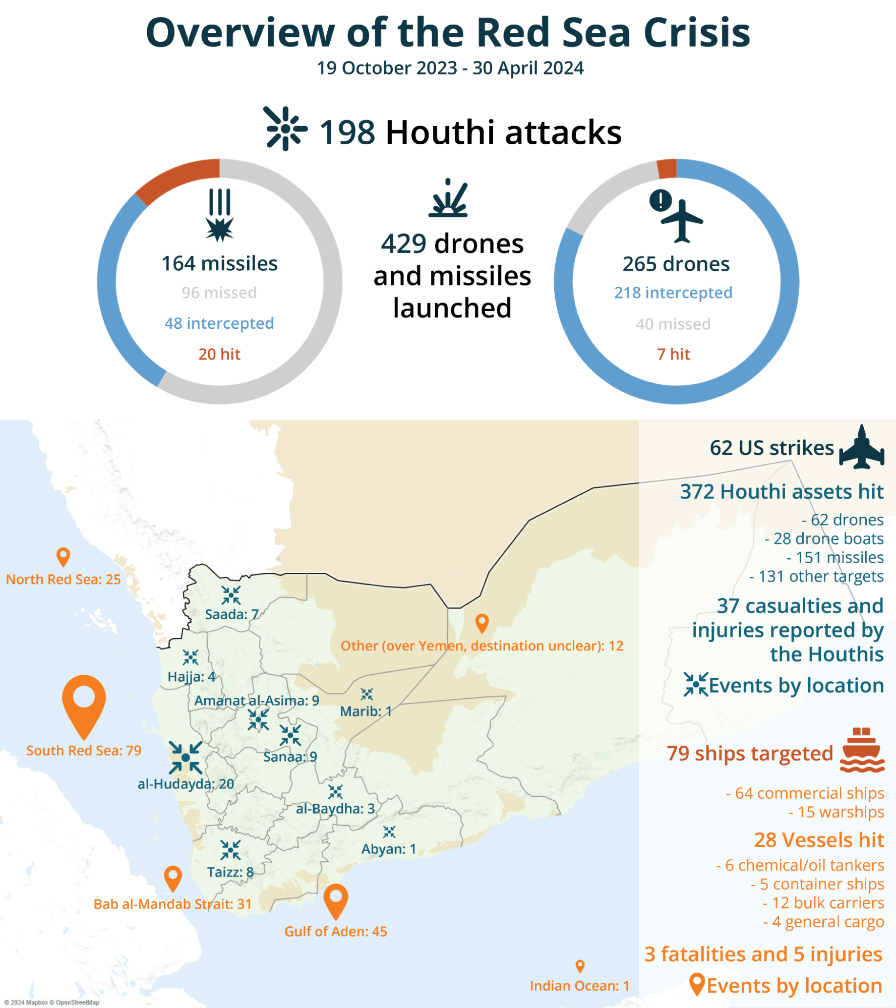 Infographic - Yemen Conflict Observatory - Overview of the red Sea Crisis - 19 October 2023 - 30 April 2024