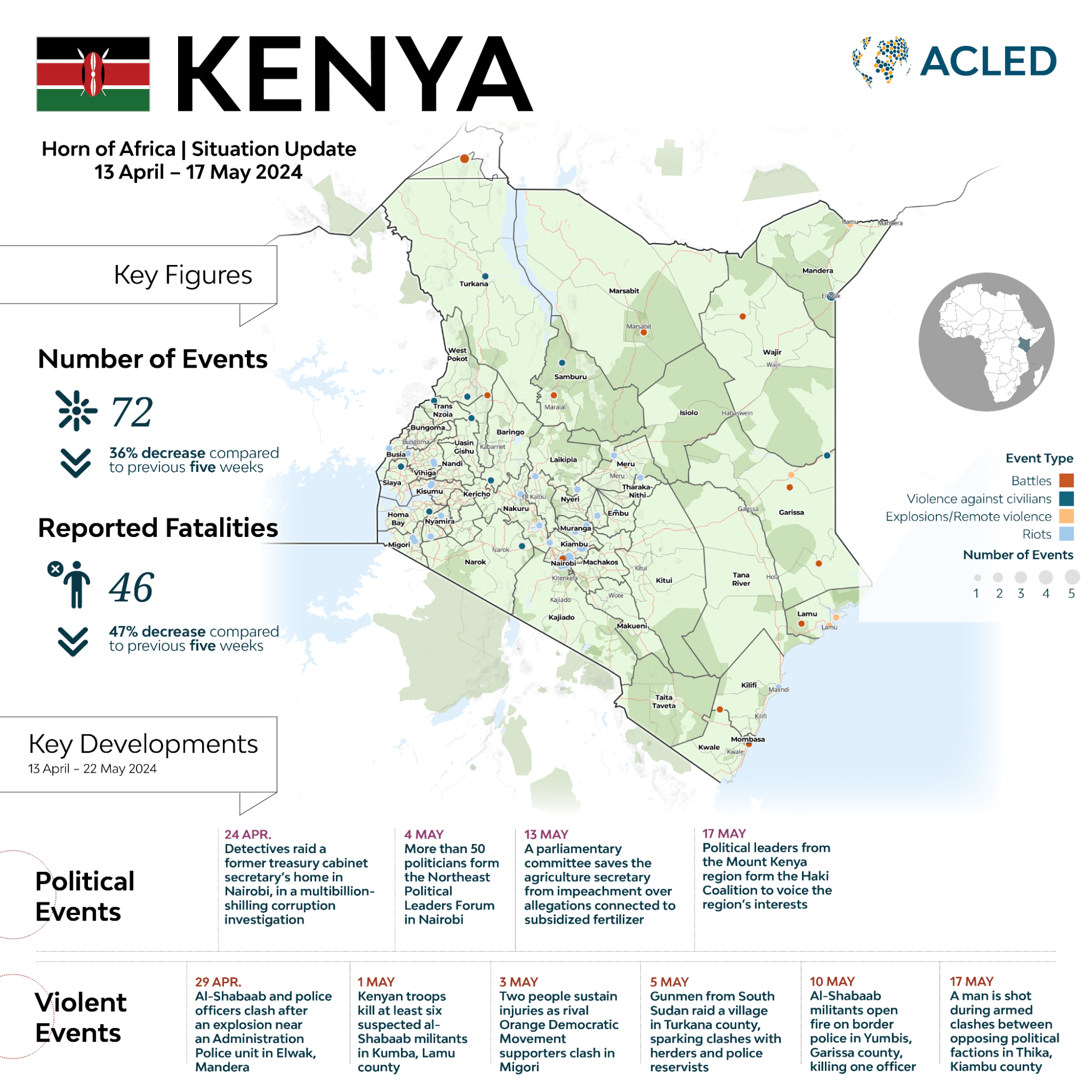 Infographic - Horn of Africa - Kenya situation update 13 April - 17 May 2024
