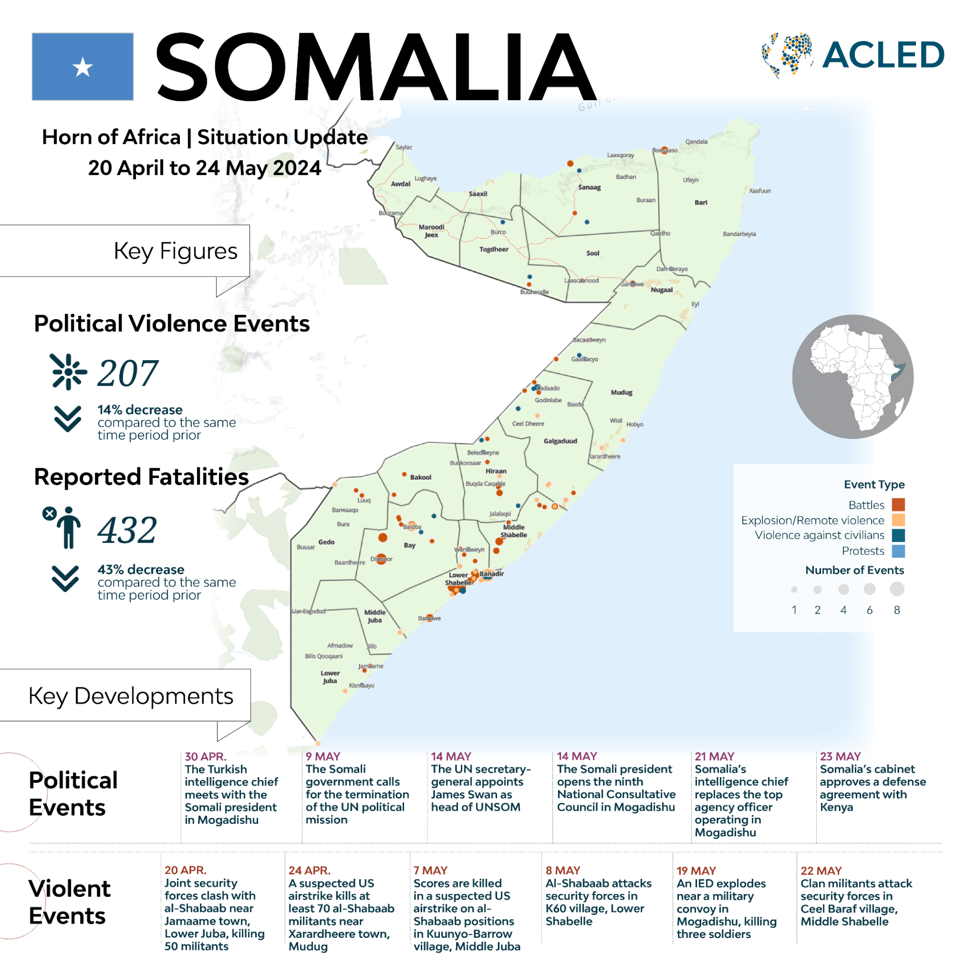 Infograph - Somalia situation update - 20 April to 24 May 2024