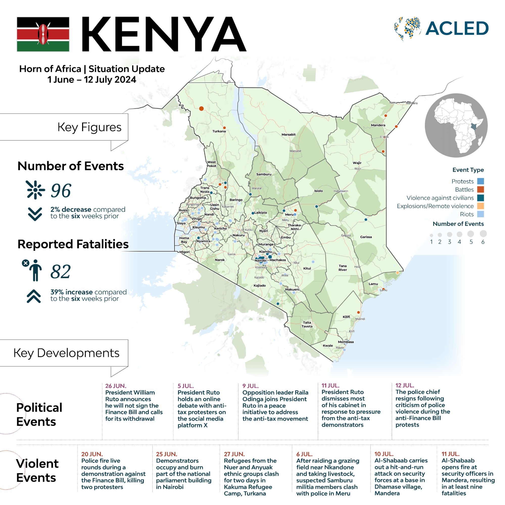 Infographic - Kenya situation update - July 2024