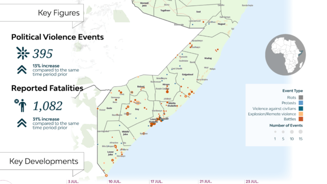 Infographic - Somalia July update