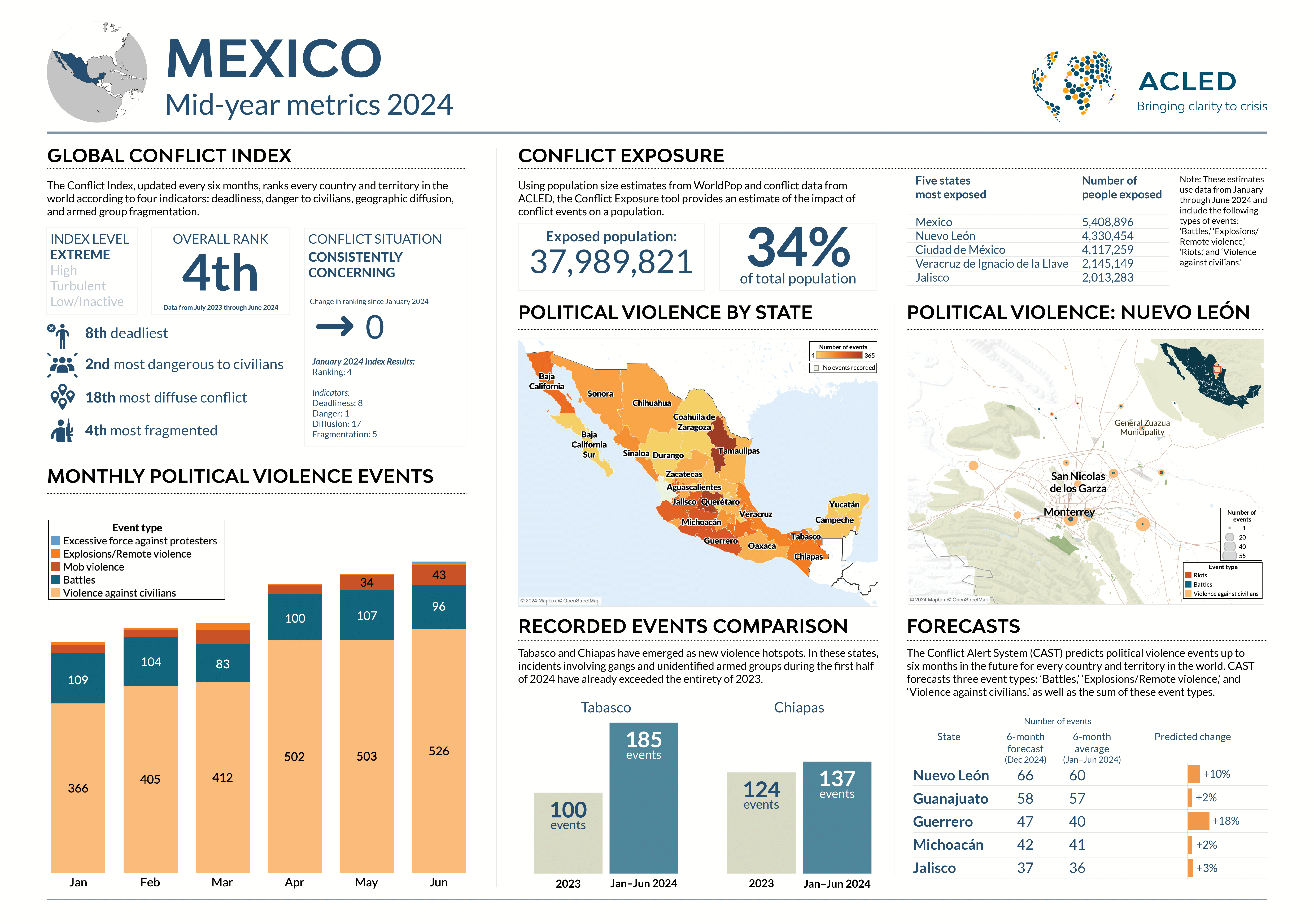 Infographic - 2024 Mid-year metrics - Mexico