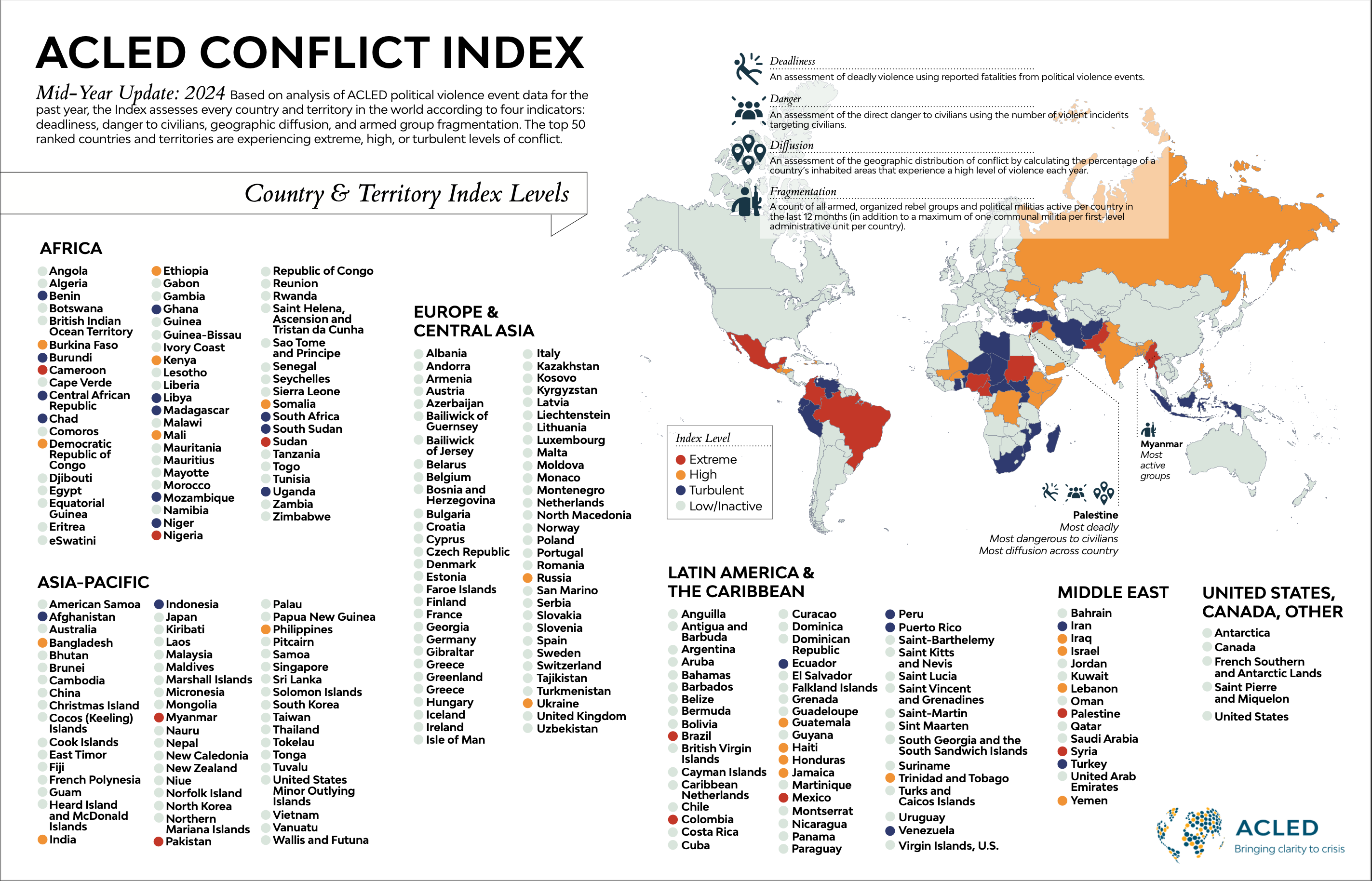 SMALL - ACLED CONFLICT INDEX Mid-Year Update: 2024