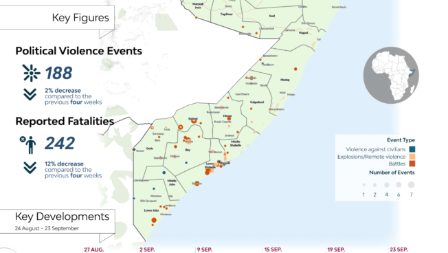 Infographic - SOMALIA Horn of Africa | Situation Update 24 August - 20 September