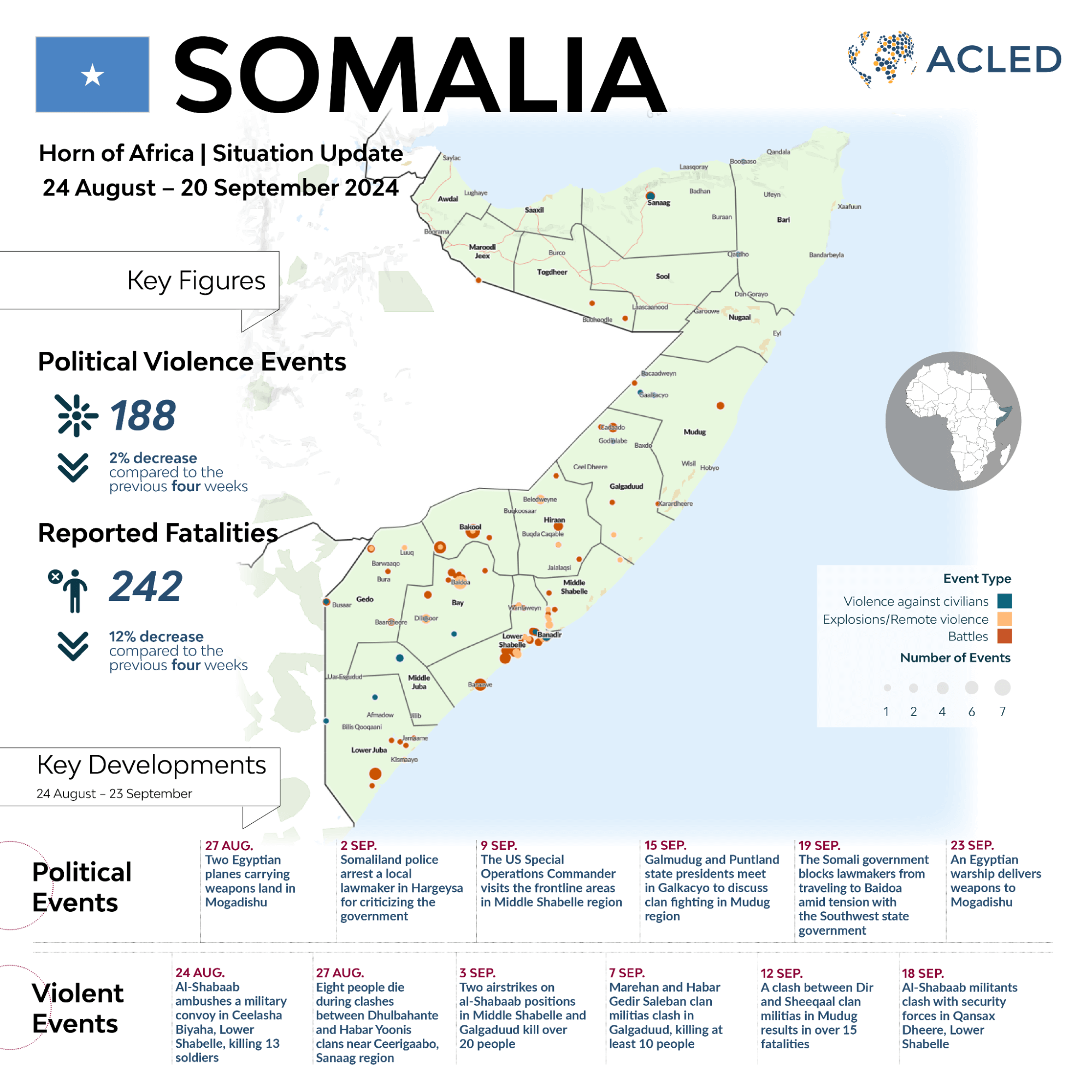 Infographic - SOMALIA Horn of Africa | Situation Update 24 August - 20 September