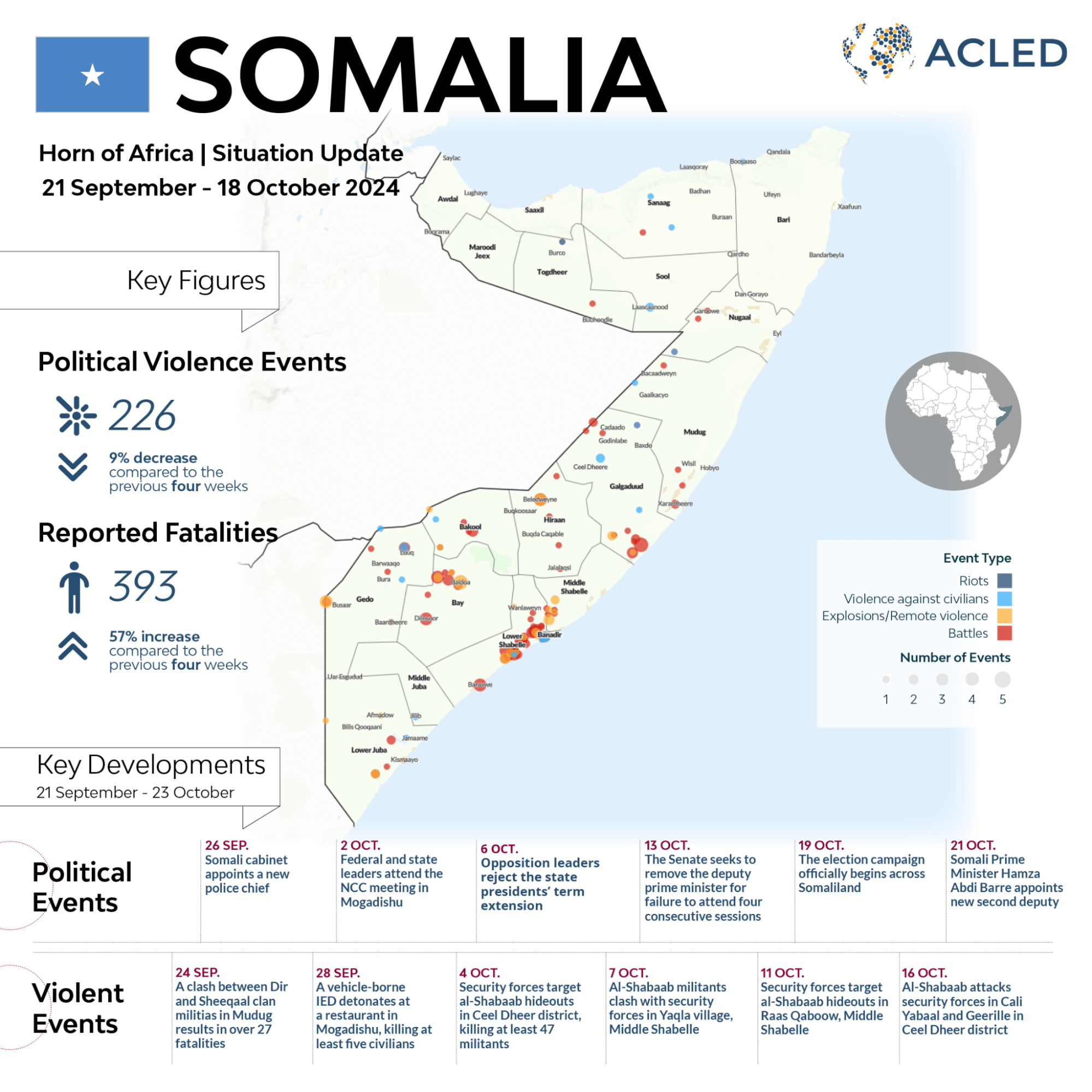 Infographic - SOMALIA Horn of Africa | Situation Update 21 September - 18 October 2024