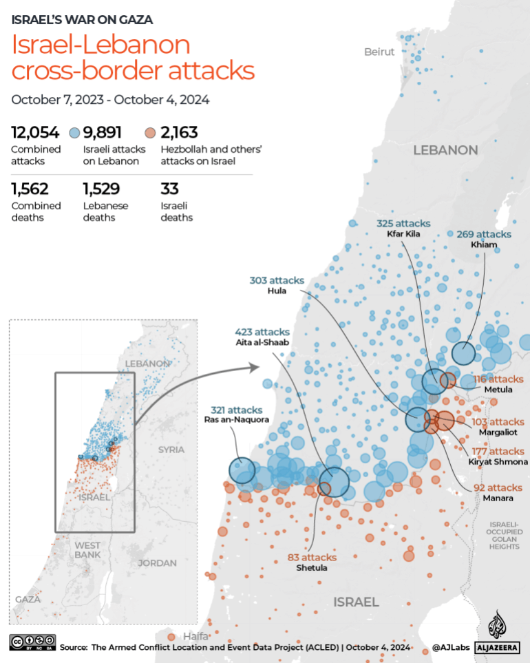 ISRAEL'S WAR ON GAZA Israel-Lebanon cross-border attacks October 7, 2023 - October 4, 2024