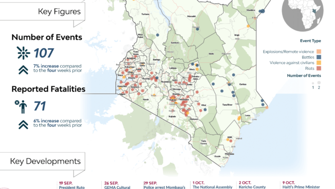 Infographic - Horn of Africa | Situation Update 14 September - 11 October 2024